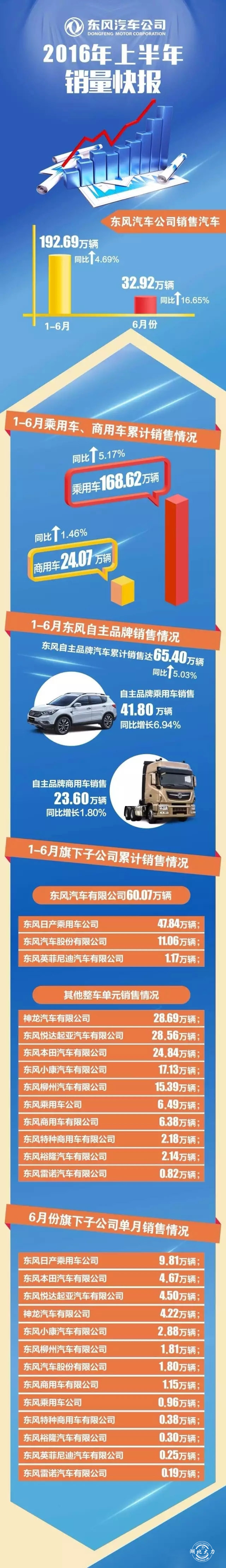 �|�L��܇��˾2016���ϰ����N����܇192.69�f�v 